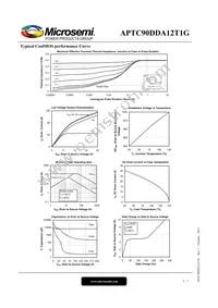 APTC90DDA12T1G Datasheet Page 4