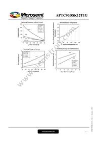 APTC90DSK12T1G Datasheet Page 5