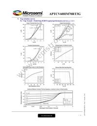 APTCV60HM70RT3G Datasheet Page 7