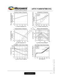 APTCV60HM70RT3G Datasheet Page 10