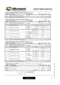 APTCV60TLM45T3G Datasheet Page 4
