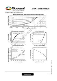 APTCV60TLM45T3G Datasheet Page 7