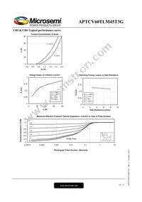 APTCV60TLM45T3G Datasheet Page 10