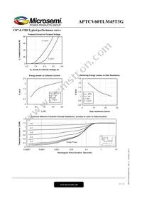 APTCV60TLM45T3G Datasheet Page 11