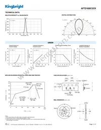 APTD1608CGCK Datasheet Page 3