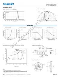 APTD1608LSURCK Datasheet Page 3