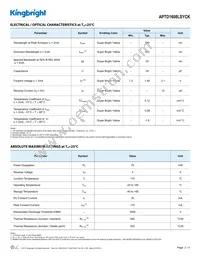 APTD1608LSYCK Datasheet Page 2