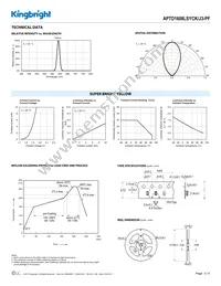 APTD1608LSYCK/J3-PF Datasheet Page 3