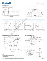 APTD1608LVBC/D Datasheet Page 3