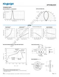 APTD1608LZGCK Datasheet Page 3