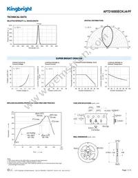 APTD1608SECK/J4-PF Datasheet Page 3