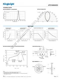 APTD1608SURCK Datasheet Page 3