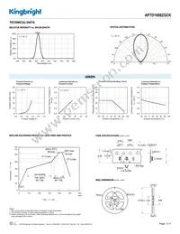 APTD1608ZGCK Datasheet Page 3