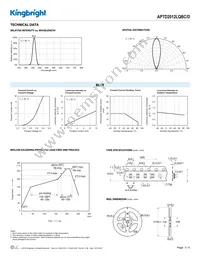 APTD2012LQBC/D Datasheet Page 3