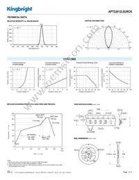 APTD2012LSURCK Datasheet Page 3