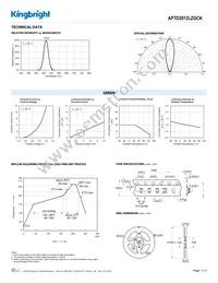 APTD2012LZGCK Datasheet Page 3