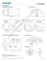 APTD3216LQBC/D Datasheet Page 3