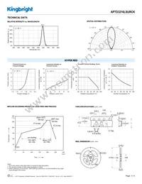 APTD3216LSURCK Datasheet Page 3