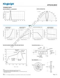 APTD3216LVBC/D Datasheet Page 3