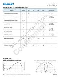 APTD3216P3C-P22 Datasheet Page 2