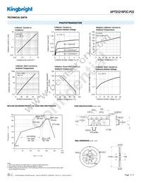 APTD3216P3C-P22 Datasheet Page 3