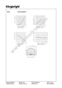 APTD3216QWF/D Datasheet Page 3