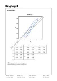 APTD3216QWF/D Datasheet Page 4