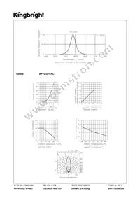 APTD3216YC Datasheet Page 3