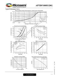 APTDF100H120G Datasheet Page 3