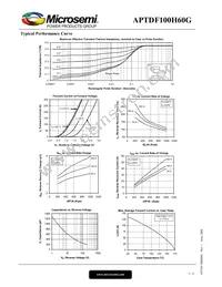 APTDF100H60G Datasheet Page 3