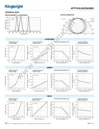 APTF1616LSEEZGKQBKC Datasheet Page 3