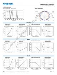 APTF1616LSEKJ3ZGKQBC Datasheet Page 3