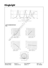 APTF1616QBDSURKCGKC Datasheet Page 3