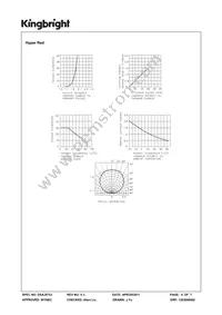 APTF1616QBDSURKCGKC Datasheet Page 4