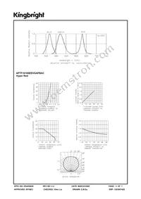 APTF1616SEEVGAPBAC Datasheet Page 3