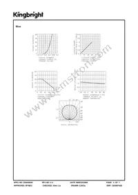 APTF1616SEEVGAPBAC Datasheet Page 5