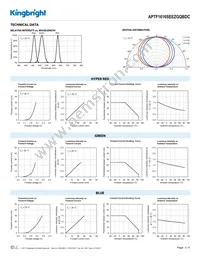 APTF1616SEEZGQBDC Datasheet Page 3