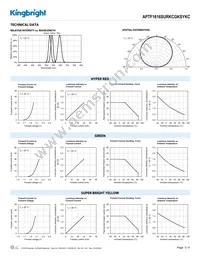 APTF1616SURKCGKSYKC Datasheet Page 3