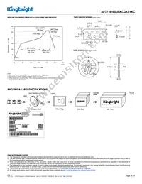 APTF1616SURKCGKSYKC Datasheet Page 4