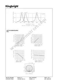 APTF3216QBDZGSURKC Datasheet Page 3