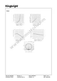 APTF3216QBDZGSURKC Datasheet Page 4