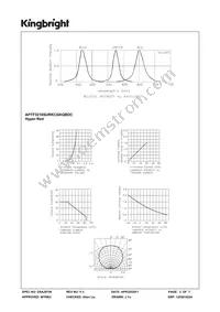 APTF3216SURKCGKQBDC Datasheet Page 3