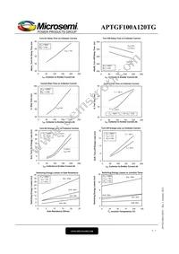 APTGF100A120TG Datasheet Page 5