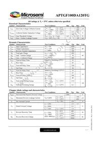 APTGF100DA120TG Datasheet Page 2