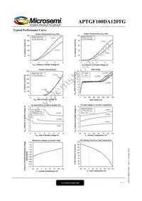 APTGF100DA120TG Datasheet Page 4