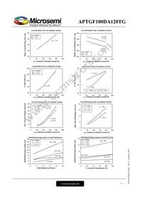 APTGF100DA120TG Datasheet Page 5