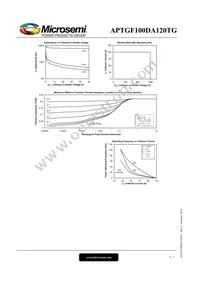 APTGF100DA120TG Datasheet Page 6