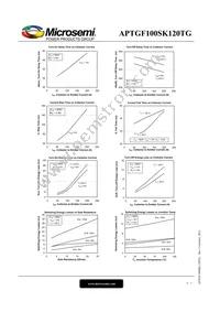 APTGF100SK120TG Datasheet Page 5