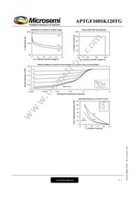 APTGF100SK120TG Datasheet Page 6