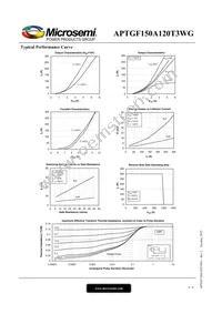 APTGF150A120T3WG Datasheet Page 4